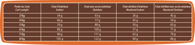 Classic Félin – Adulte Volaille 8kg